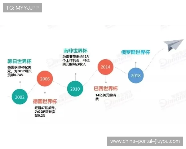 产业链上下游伙伴深度绑定 助力体育产业链协同在创新周期构建新格局